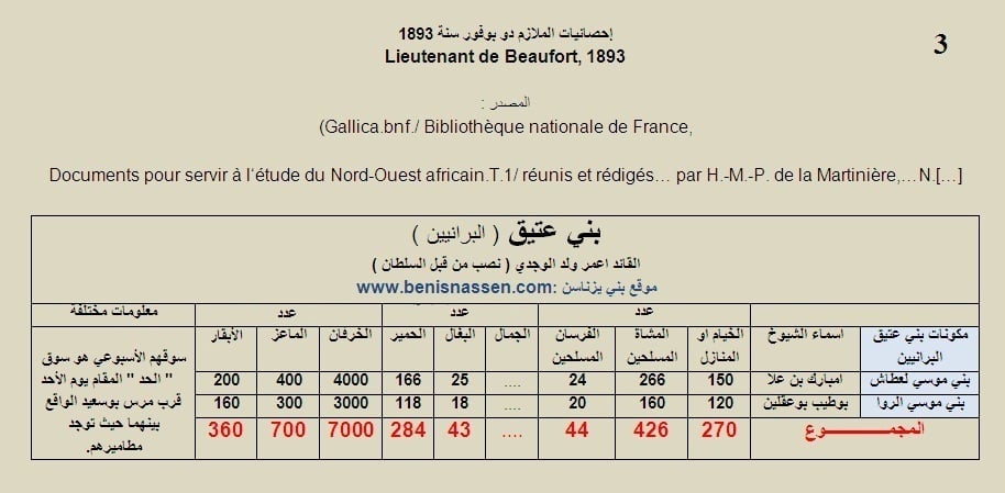     معلومات دوبوفور